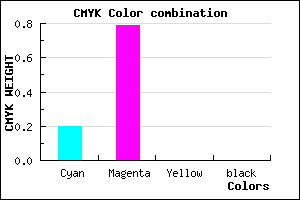 #CC36FF color CMYK mixer
