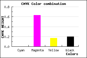 #CC4CA9 color CMYK mixer