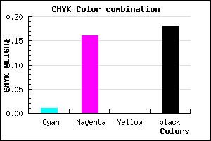 #CDAED0 color CMYK mixer