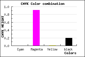 #CD12CB color CMYK mixer