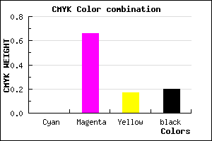#CD46AA color CMYK mixer