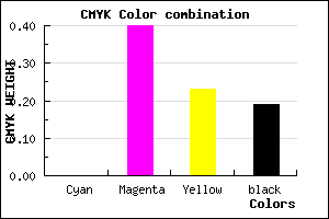 #CE7C9F color CMYK mixer