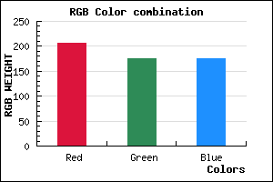 rgb background color #CEB0B0 mixer