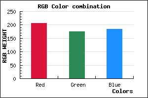 rgb background color #CEB0B9 mixer