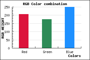 rgb background color #CEB0FA mixer