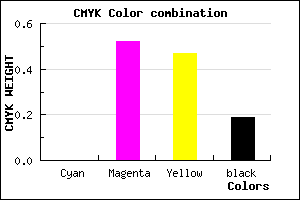 #CF646E color CMYK mixer