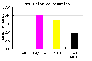 #CF7B87 color CMYK mixer