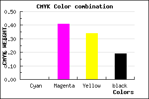 #CF7B89 color CMYK mixer