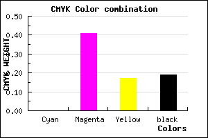 #CF7BAC color CMYK mixer