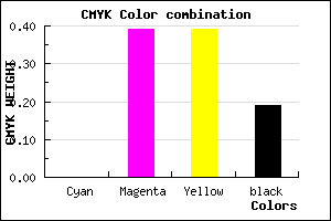 #CF7E7E color CMYK mixer
