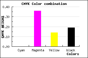 #CF84B3 color CMYK mixer