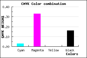 #CF90D6 color CMYK mixer