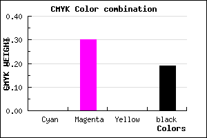 #CF91CE color CMYK mixer
