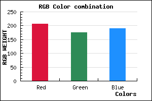 rgb background color #CFAFBD mixer