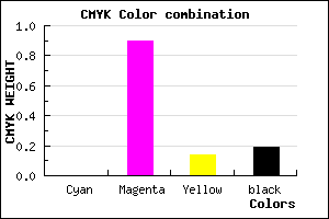 #CF15B3 color CMYK mixer