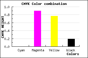 #CF152F color CMYK mixer