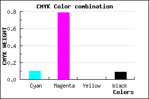 #CF31E7 color CMYK mixer