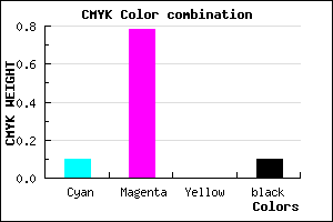 #CF32E6 color CMYK mixer