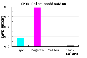 #CF36FA color CMYK mixer