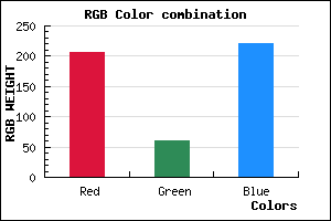 rgb background color #CF3CDC mixer