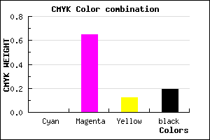 #CF48B7 color CMYK mixer