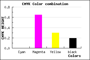 #CF4990 color CMYK mixer