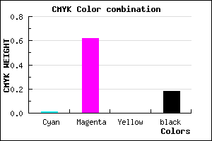 #CF50D2 color CMYK mixer