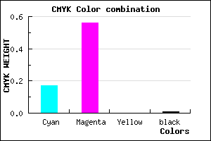 #D070FC color CMYK mixer