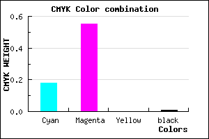 #D071FD color CMYK mixer