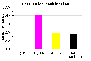 #D07AA9 color CMYK mixer