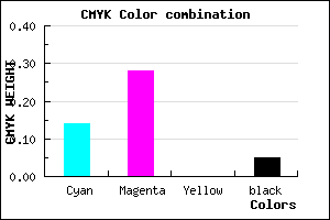 #D0ADF1 color CMYK mixer