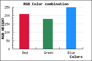 rgb background color #D0B2F8 mixer