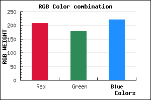 rgb background color #D0B3DD mixer
