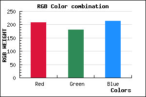 rgb background color #D0B4D6 mixer