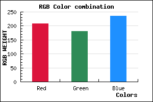 rgb background color #D0B4EC mixer