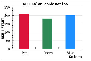 rgb background color #D0B5C9 mixer