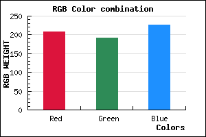 rgb background color #D0BFE3 mixer