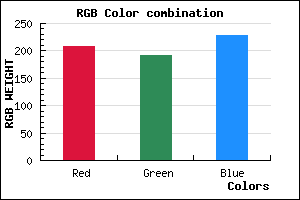 rgb background color #D0BFE5 mixer