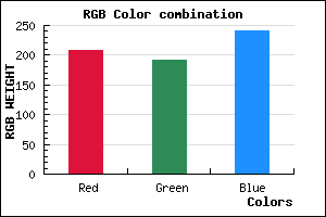 rgb background color #D0C0F0 mixer