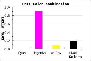 #D014C0 color CMYK mixer