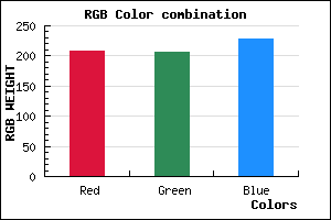 rgb background color #D0CFE5 mixer