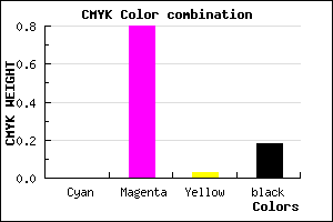 #D02ACA color CMYK mixer