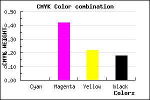 #D179A2 color CMYK mixer