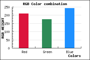 rgb background color #D1AFF3 mixer