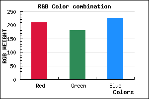 rgb background color #D1B4E3 mixer
