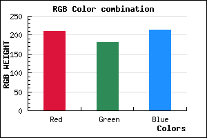 rgb background color #D1B5D5 mixer
