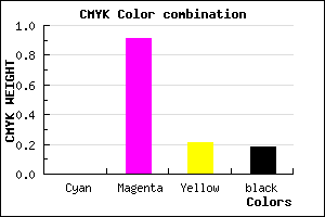 #D113A6 color CMYK mixer