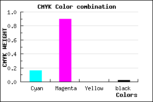 #D11AFA color CMYK mixer