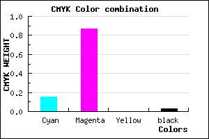 #D121F7 color CMYK mixer