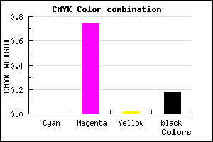 #D137CC color CMYK mixer
